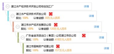 湛江水產(chǎn)經(jīng)濟技術(shù)開發(fā)公司綜合加工廠軟件開發(fā)方案