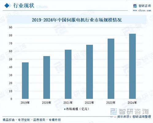 磁性編碼器行業 技術引領國產替代，高精度產品賦能智能制造升級
